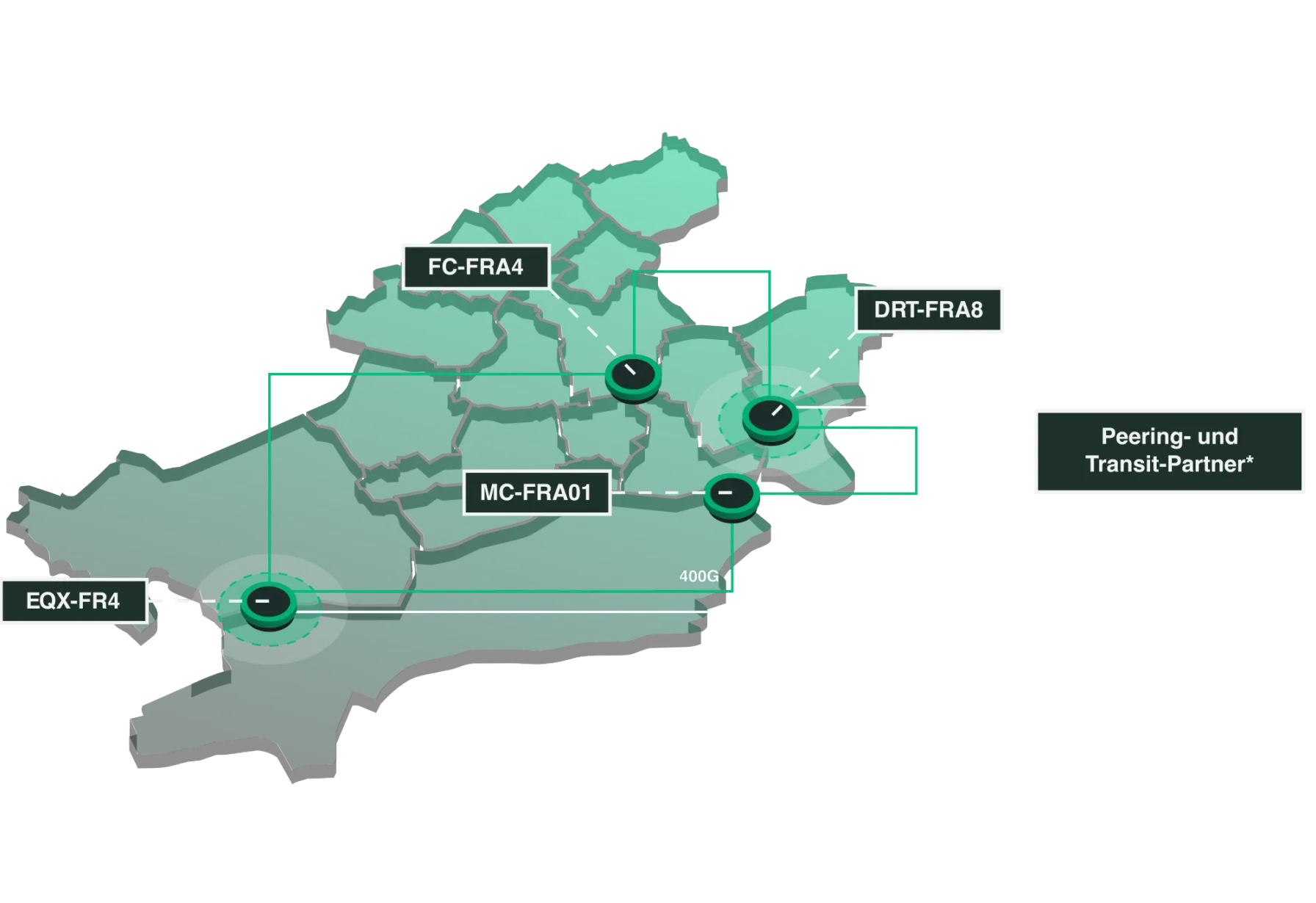 dataforest Netzwerk-Diagramm der Rechenzentren in der Region Frankfurt mit Außenanbindung